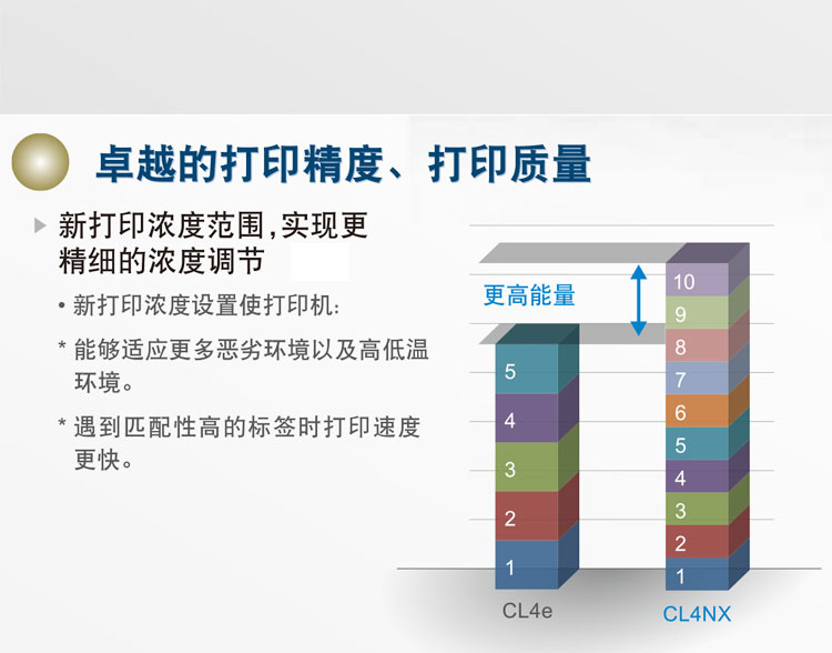 SATO CL4XN條碼打印機(jī)特點