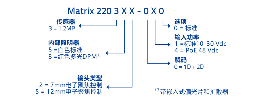 Matrix220型號(hào)解析圖.jpg